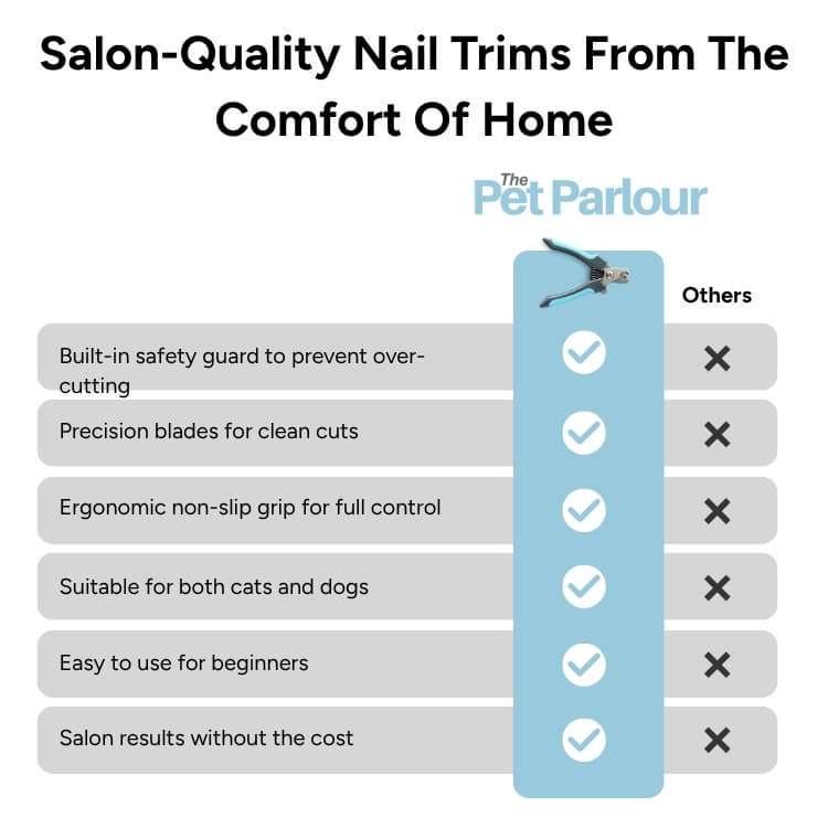 Parlour Time™ Premium Nail Clipper
