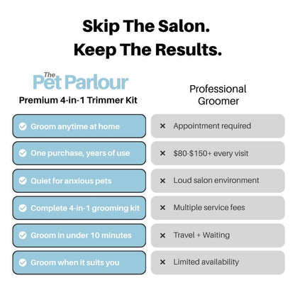Parlour Time™ Premium 4-in-1 Grooming Kit